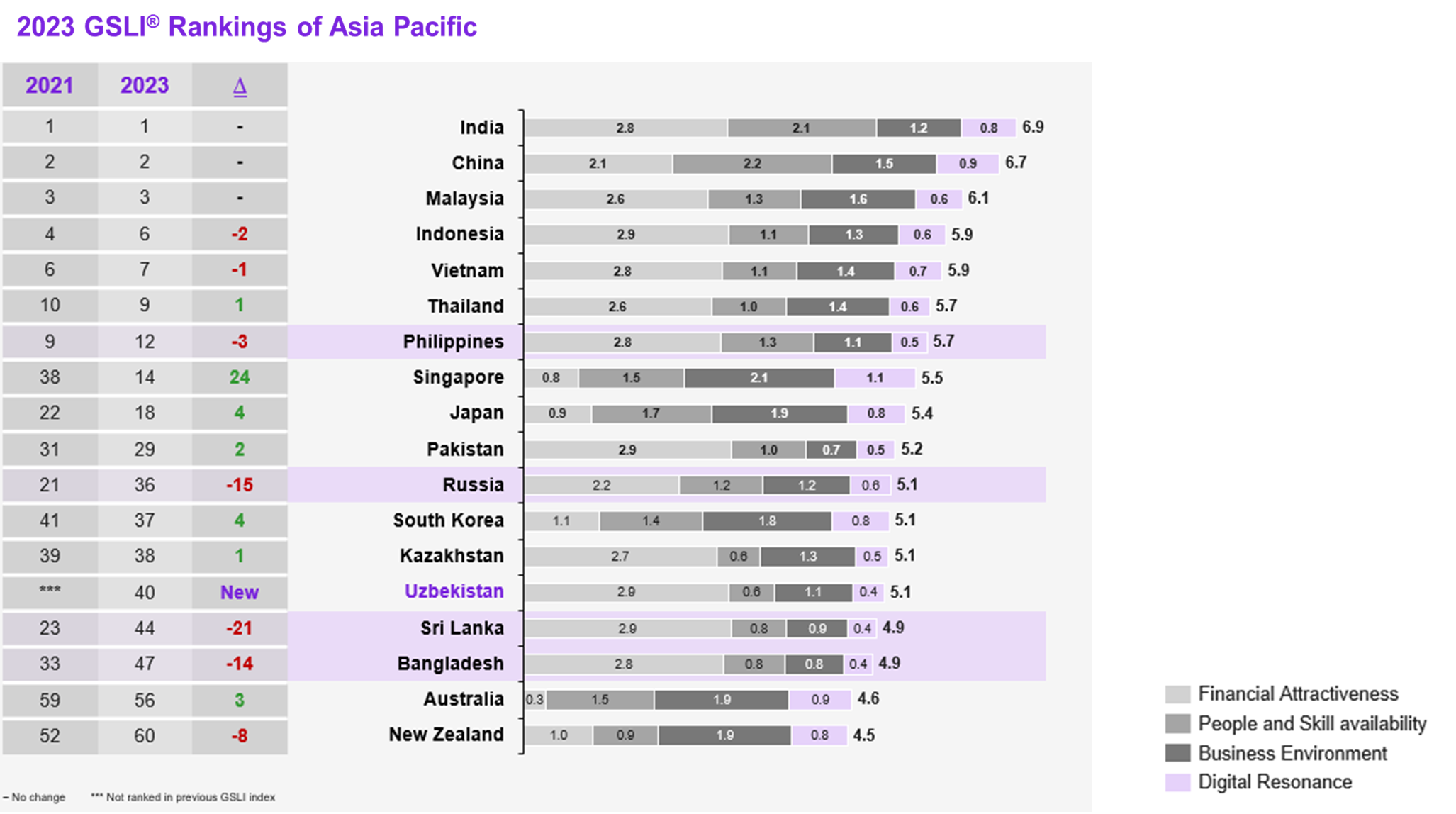 2023 GSLI APAC Rankings