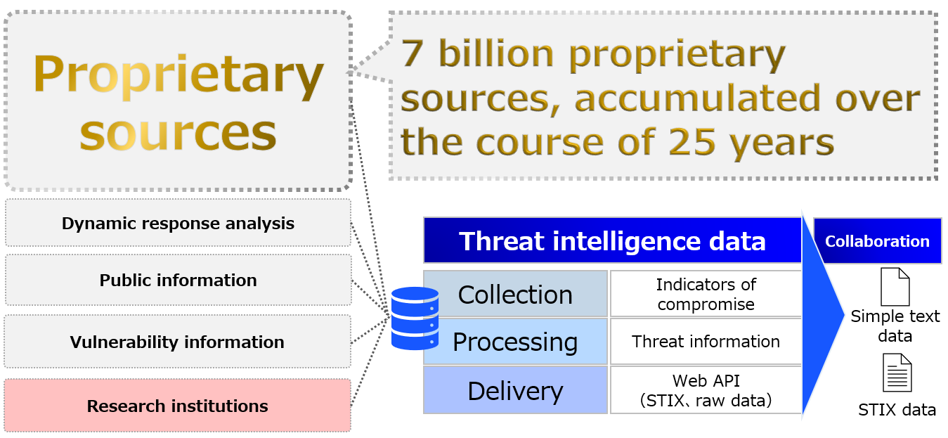 Alps System Integration Co., Ltd. Introduces InterSafe: A Revolutionary Threat Intelligence Platform Set to Transform Global Cybersecurity