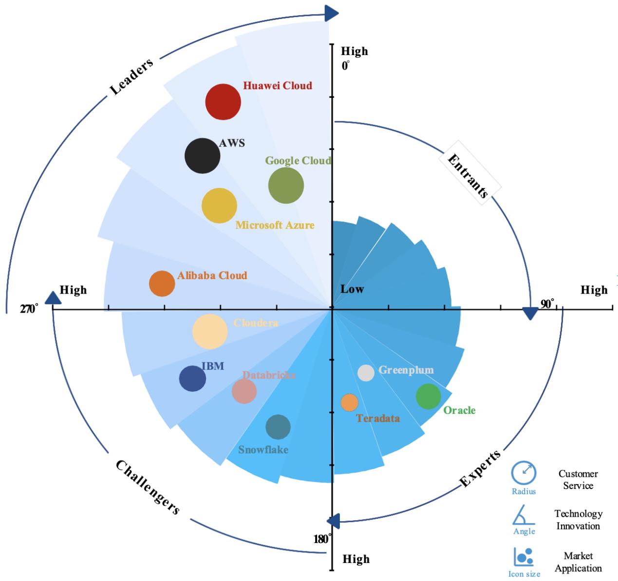 Frost & Sullivan Released the Emerging Asia-Pacific Big Data Market Report, 2024