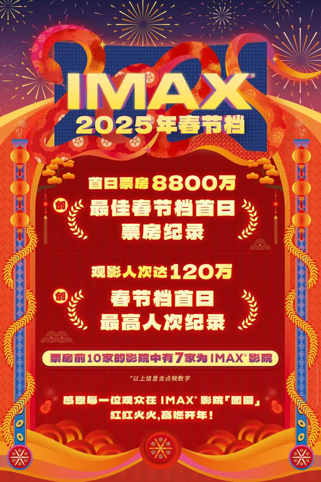 IMAX 2025 CNY